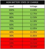 12-v-Battery-State-Of-Charge-website(1).jpg